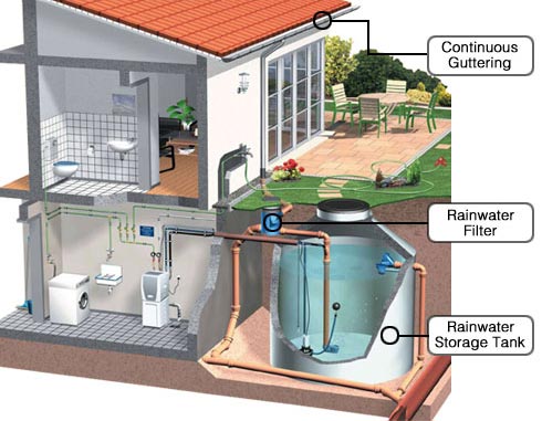 Rainwater Harvesting System